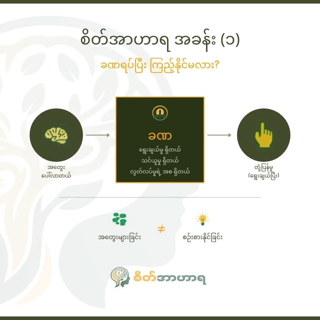 စိတ်အာဟာရ အခန်း (၁) 